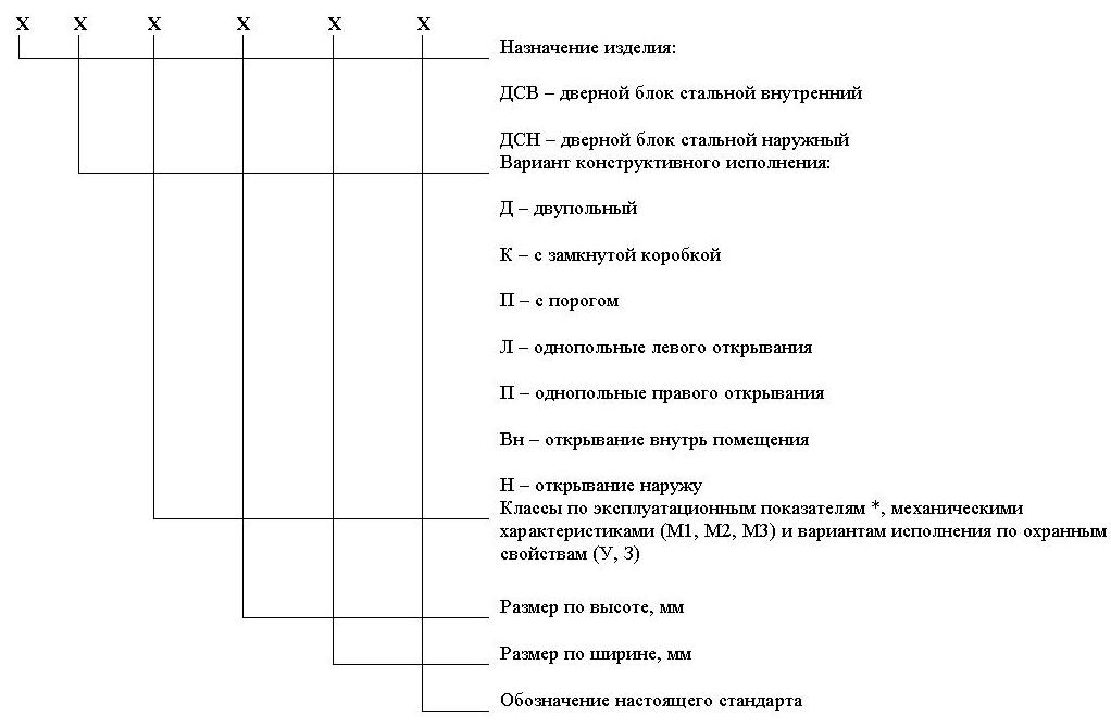 Структура условного обеспечения.JPG